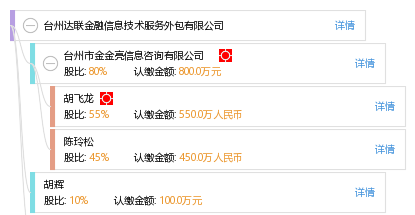 臺州達聯金融信息技術服務外包 賦能金融行業數字化轉型