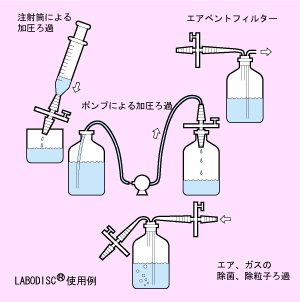重慶直銷(xiāo) 日本Advantec一次性過(guò)濾器50JP020AN與實(shí)驗(yàn)玻璃器具的專業(yè)供應(yīng)